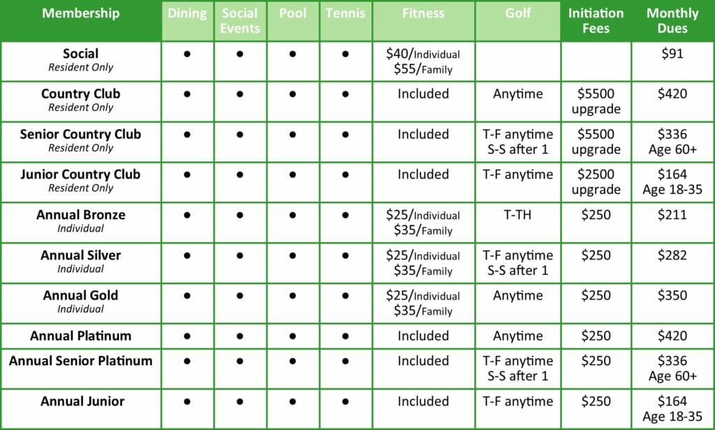 Membership Weston Lakes Country Club